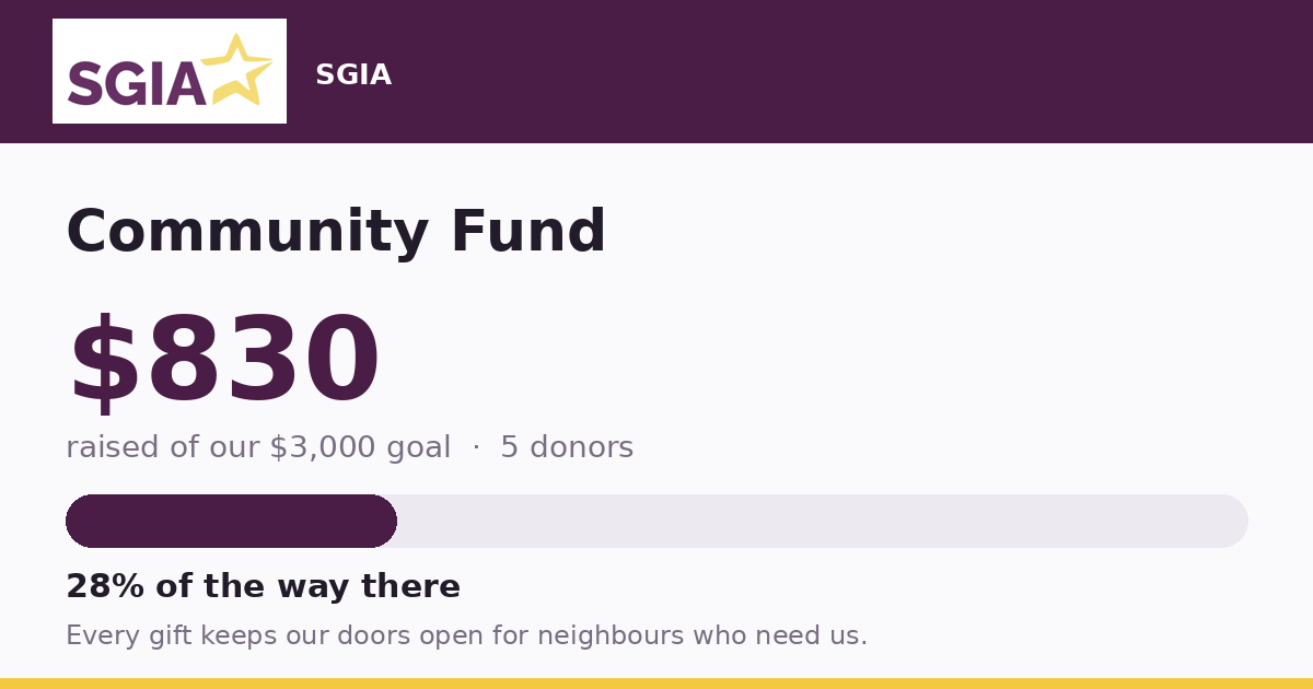 Community Fund progress